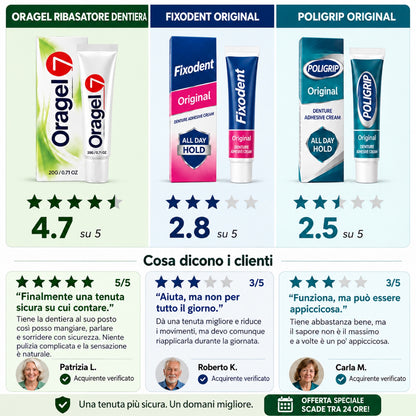 Oragel™ — Dentiera Ferma al 100%, Tenuta Sicura Tutto il Giorno