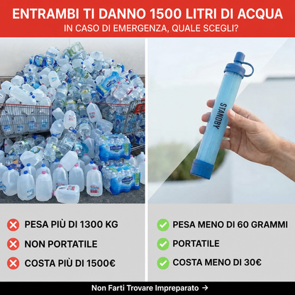 AquaPura™ — Cannuccia Filtrante Portatile