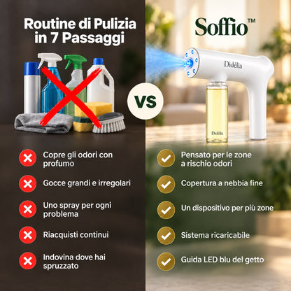 Soffio™ — L'Eliminatore di Odori a Luce Blu per Animali e Casa