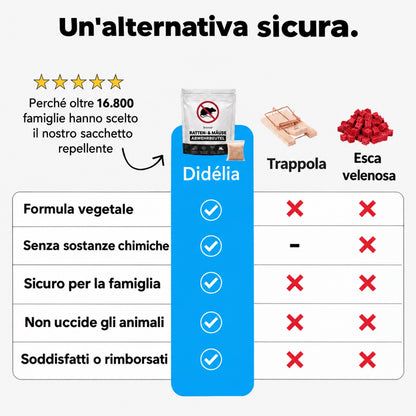 Scaccia™ — Il Sacchetto Repellente Naturale contro Topi e Ratti