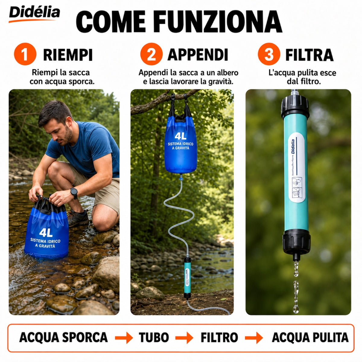 Kit di Sopravvivenza™ — Il Sistema di Filtrazione dell'Acqua a Gravità da 4L