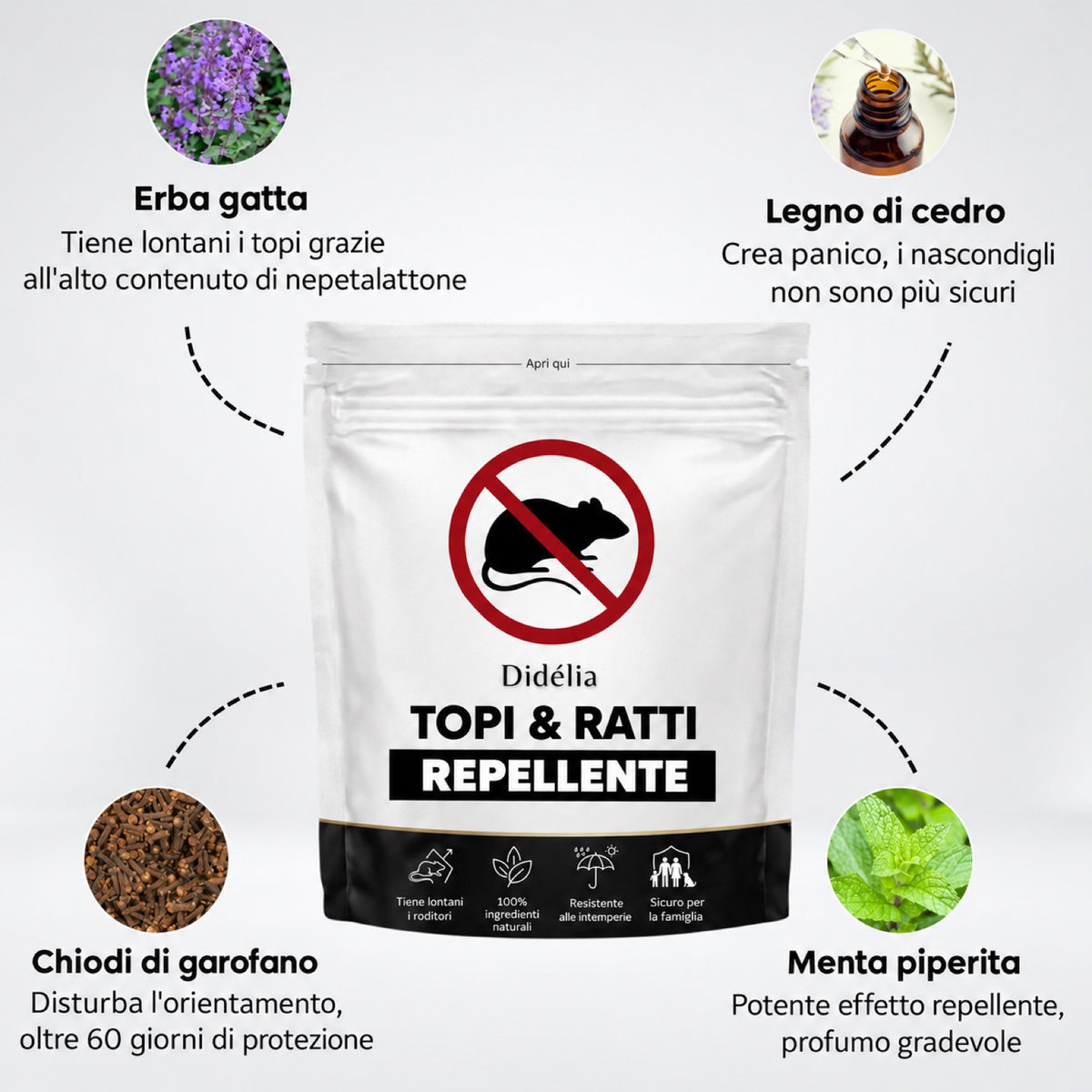 Scaccia™ — Il Sacchetto Repellente Naturale contro Topi e Ratti
