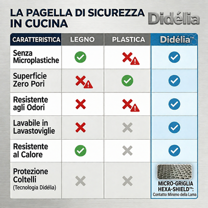 Didélia™ - Tagliere in acciaio