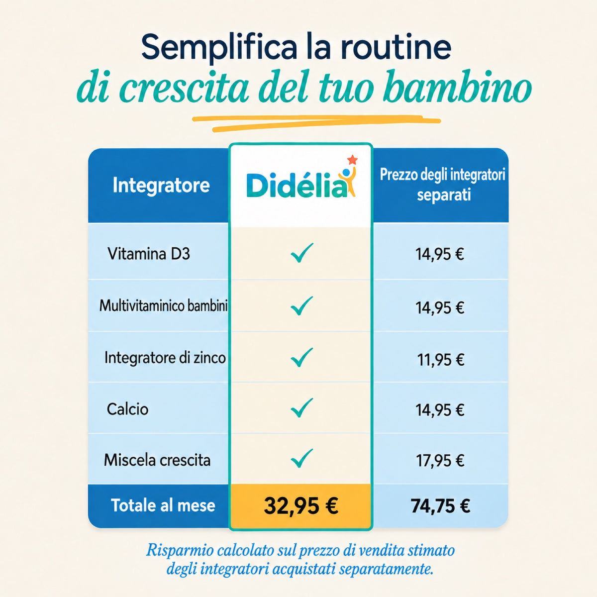 Gummies di Crescita™ — Il Supporto Naturale alla Crescita