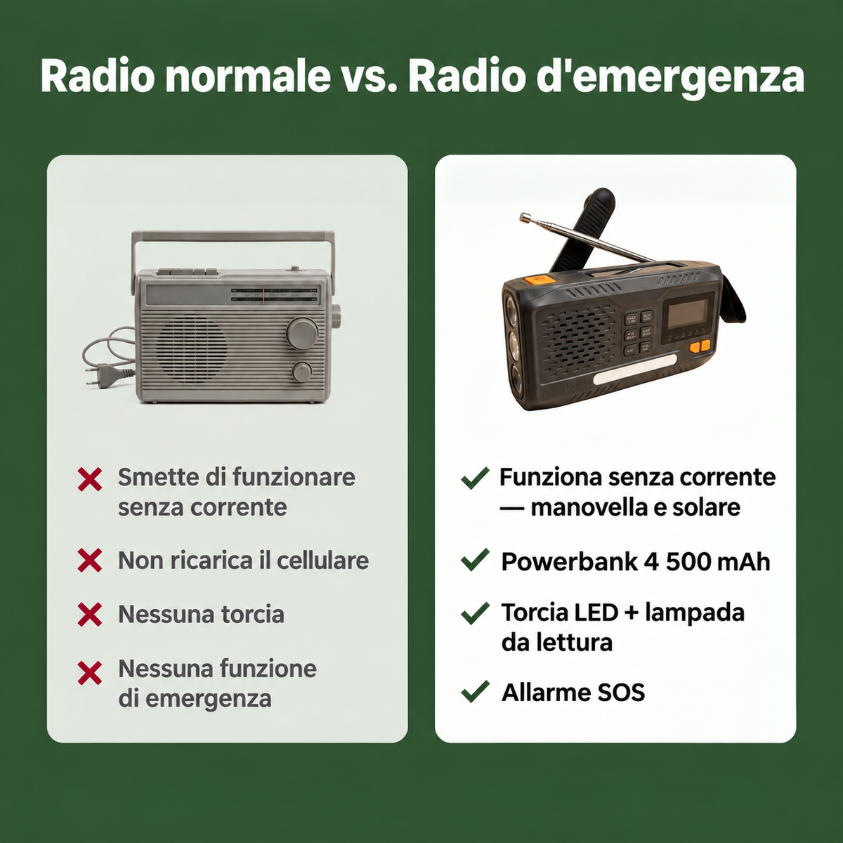 Segnale™ — Radio d'Emergenza DAB/DAB+ con Powerbank