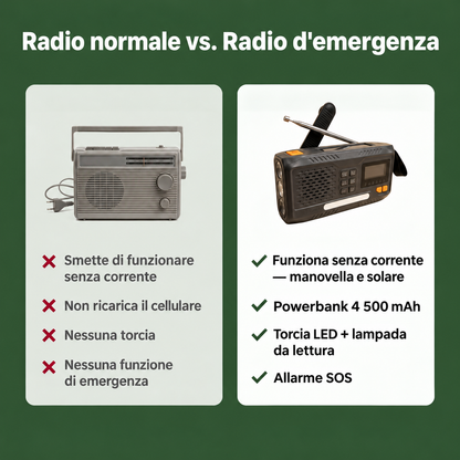 Segnale™ — Radio d'Emergenza DAB/DAB+ con Powerbank