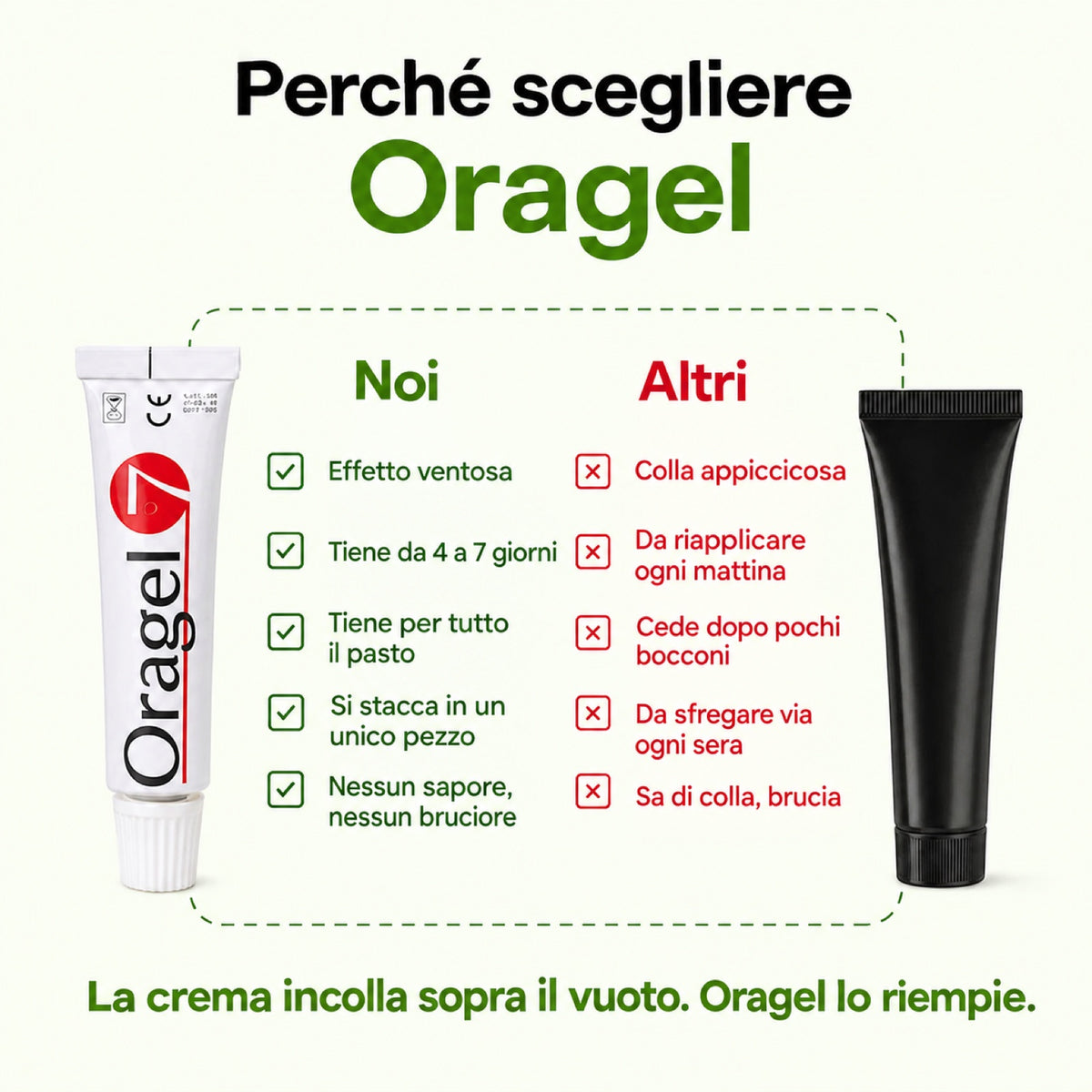 Oragel™ — Dentiera Ferma al 100%, Tenuta Sicura Tutto il Giorno