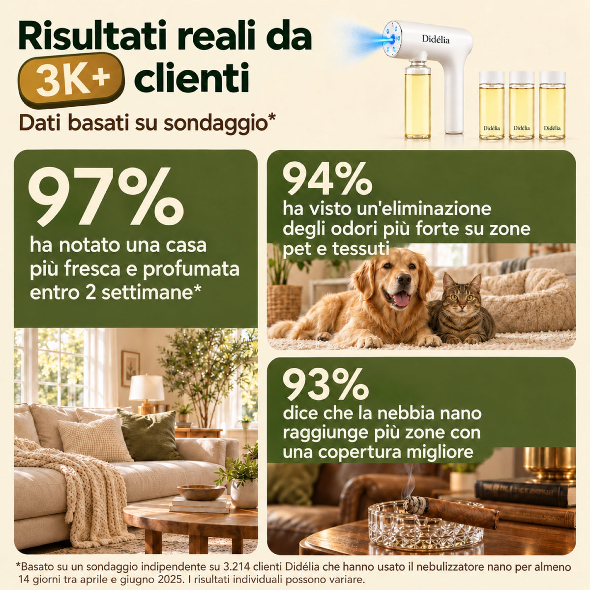 Soffio™ — L'Eliminatore di Odori a Luce Blu per Animali e Casa