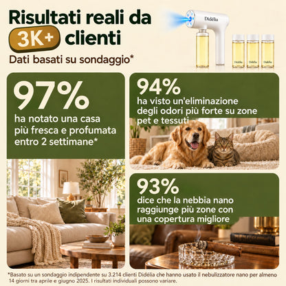 Soffio™ — L'Eliminatore di Odori a Luce Blu per Animali e Casa