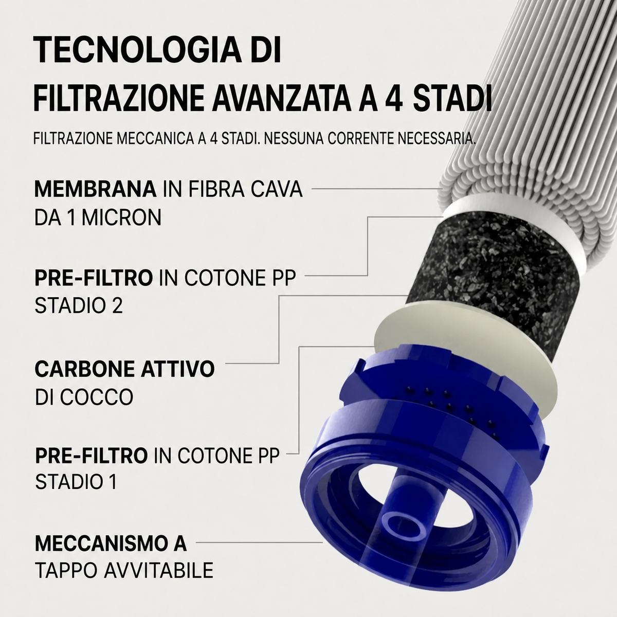 AquaPura™ — Cannuccia Filtrante Portatile