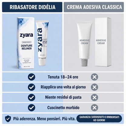 Rifacimento di una protesi dentaria™ — La Dentiera Che Non Scivola Più, Tenuta Tutto il Giorno