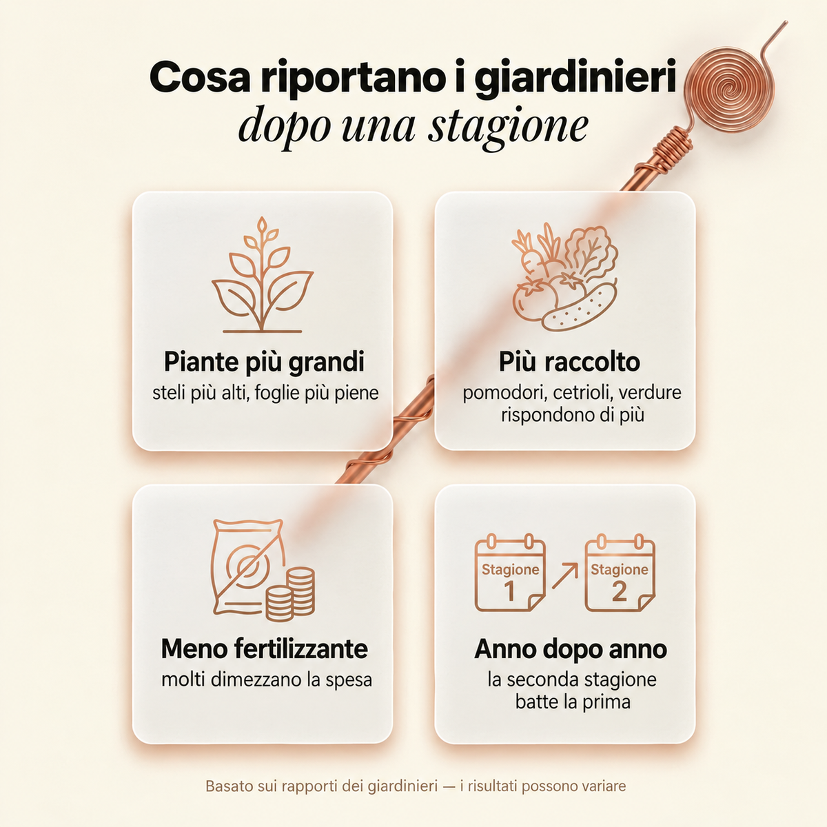 Terranova™ — Antenna in Rame per Elettrocoltura