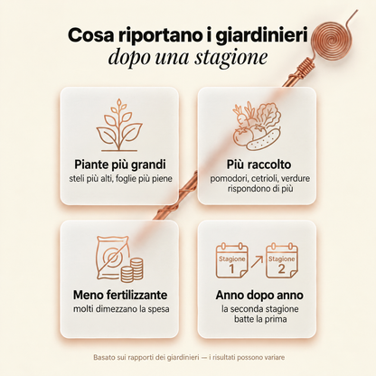 Terranova™ — Antenna in Rame per Elettrocoltura