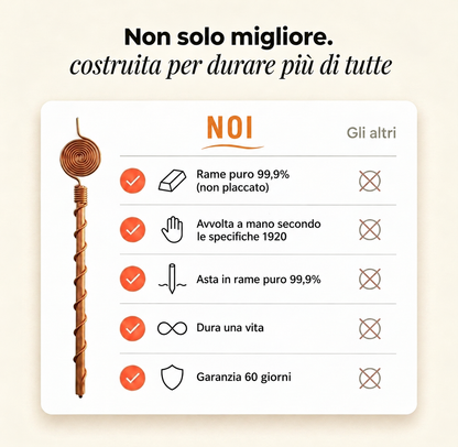 Terranova™ — Antenna in Rame per Elettrocoltura