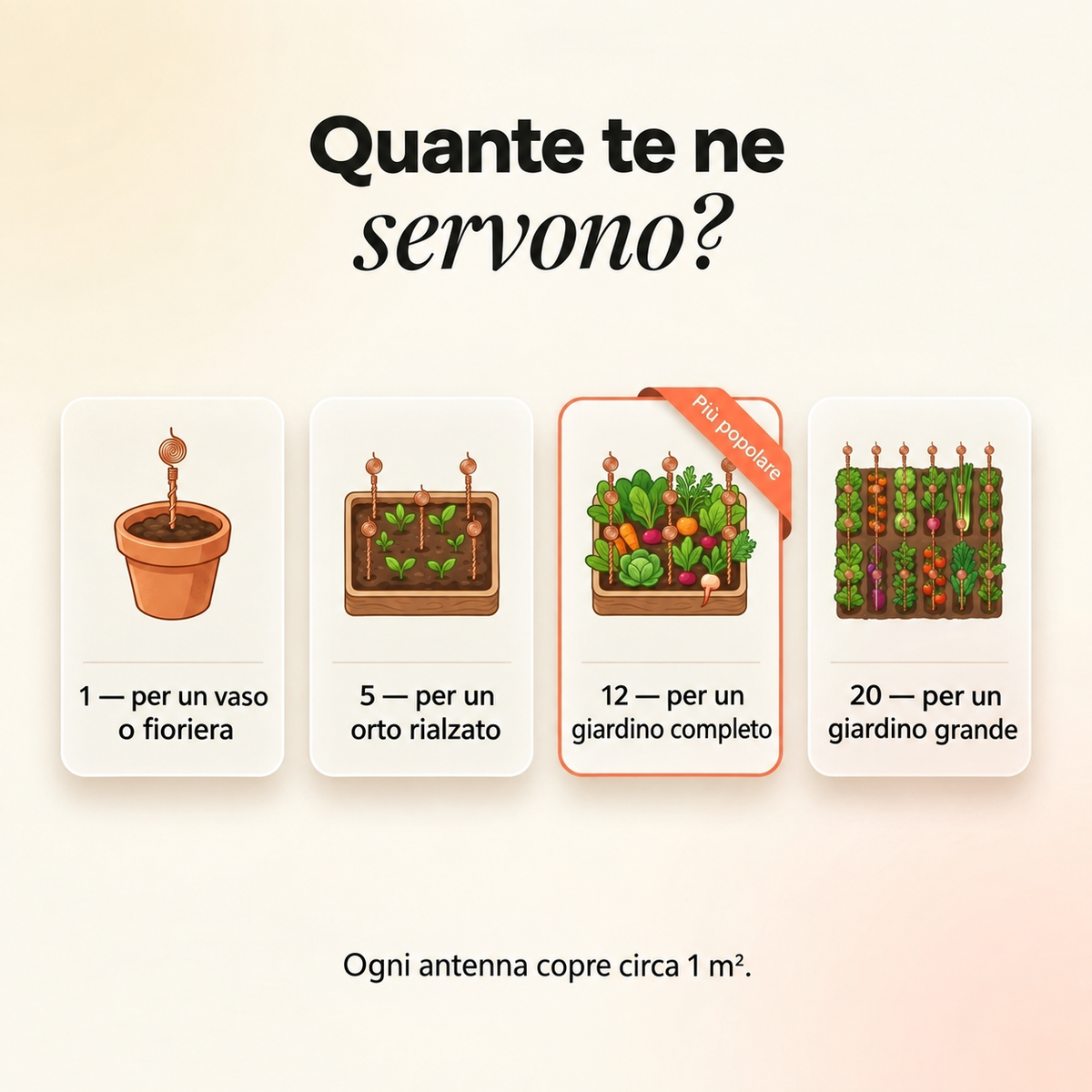 Terranova™ — Antenna in Rame per Elettrocoltura