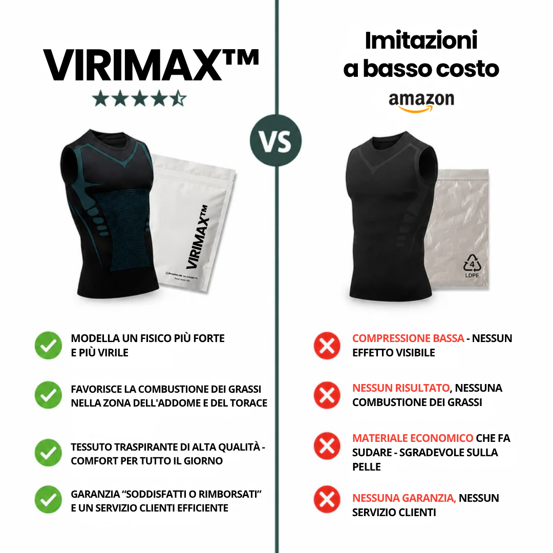 ViriMax™ - Finalmente una giornata senza dover pensare alla tua pancia.