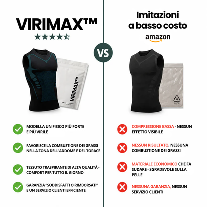 ViriMax™ - Finalmente una giornata senza dover pensare alla tua pancia.