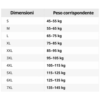 ViriMax™ - Finalmente una giornata senza dover pensare alla tua pancia.