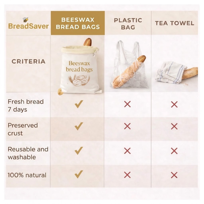 BreadSaver™ - Natural Beeswax Bread Bag