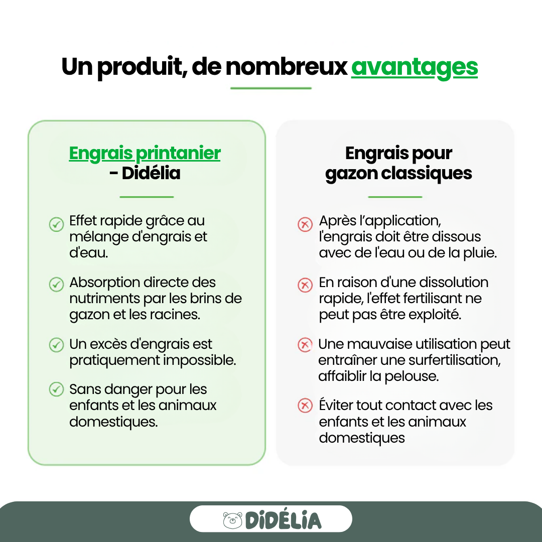 DIDÉLIA™ - Engrais de printemps