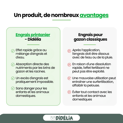 DIDÉLIA™ - Engrais de printemps