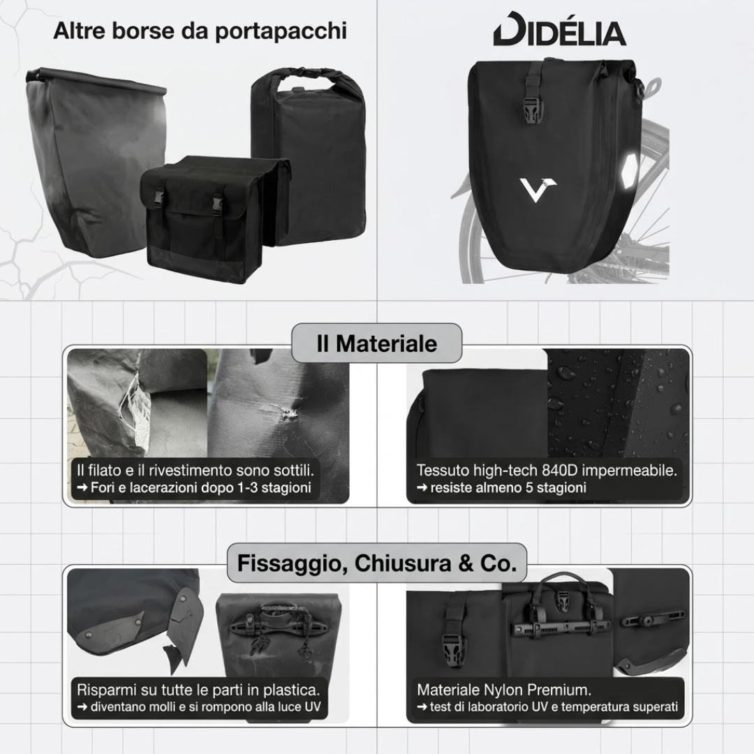 Viaggio™ - Borsa da Bici Impermeabile per Portapacchi