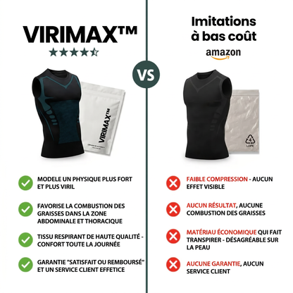 ViriMax™ - Enfin une journée sans avoir à te soucier de ton ventre.