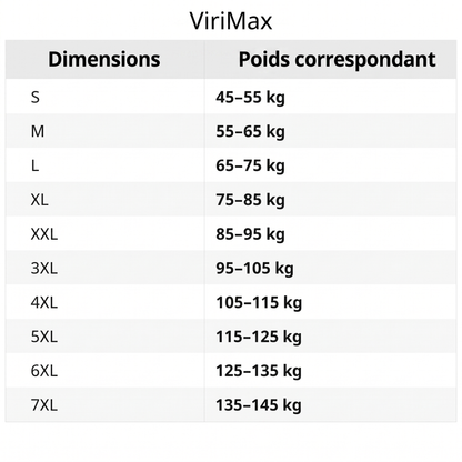ViriMax™ - Enfin une journée sans avoir à te soucier de ton ventre.