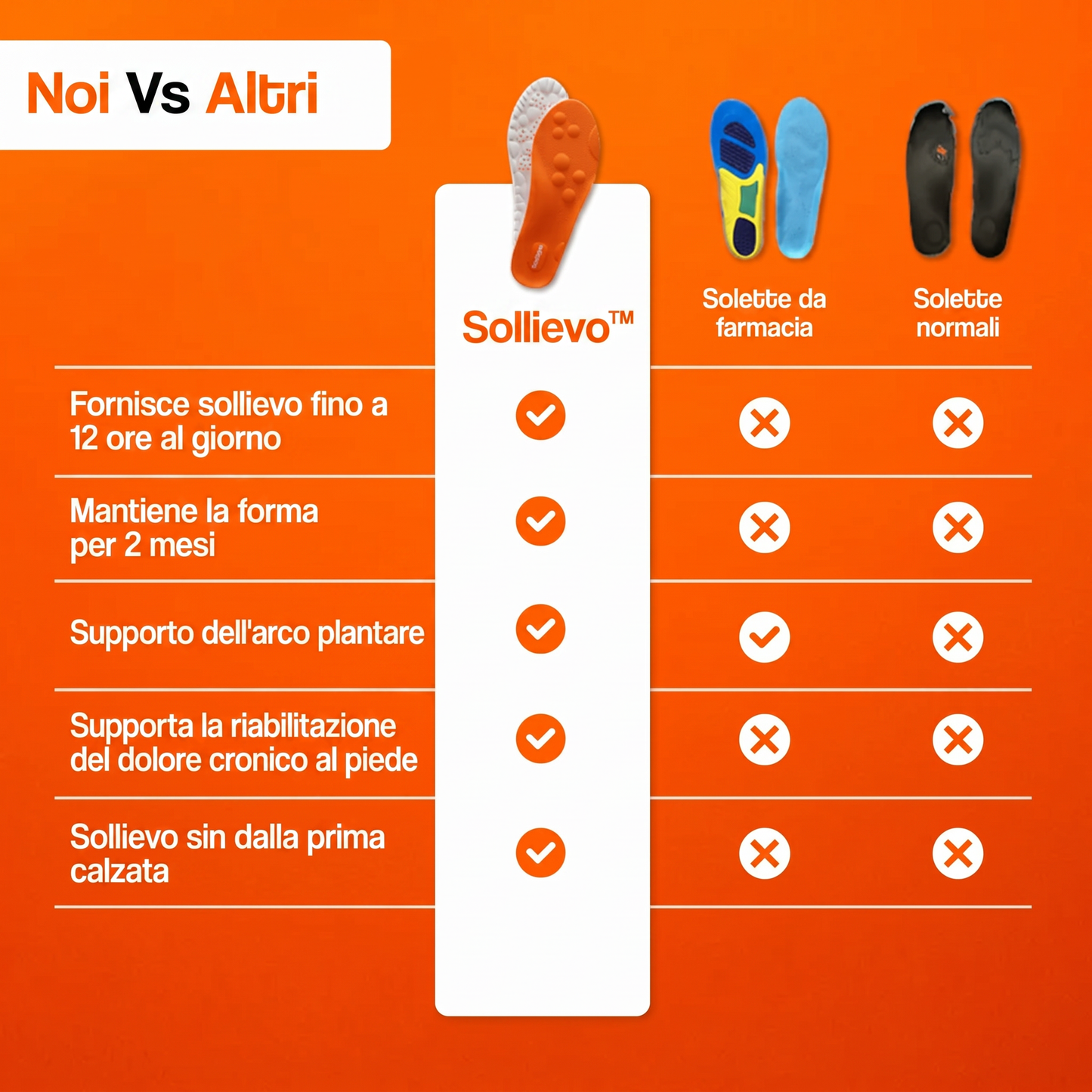 Sollievo™ – Solette Massaggianti Anti-Dolore