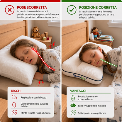 Nuvobio™ - Cuscino Sagomato per Bambini