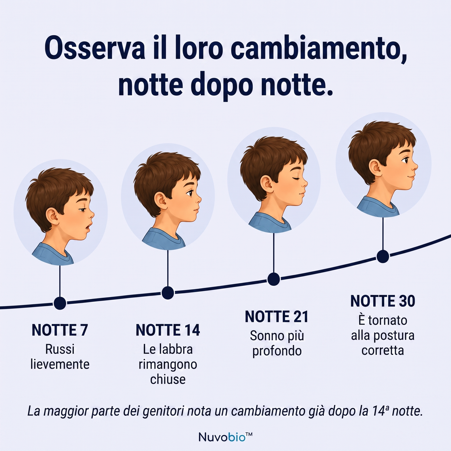 Nuvobio™ - Cuscino Sagomato per Bambini