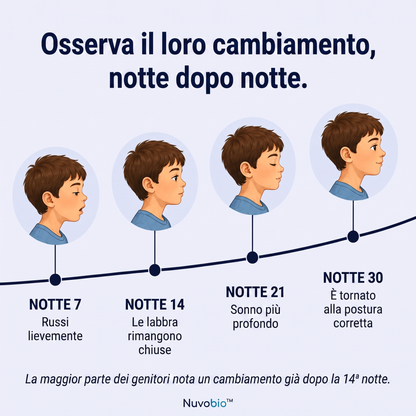 Nuvobio™ - Cuscino Sagomato per Bambini