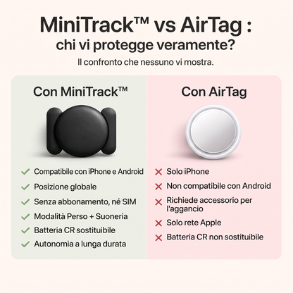 MiniTrack™ – Mini Localizzatore GPS Intelligente